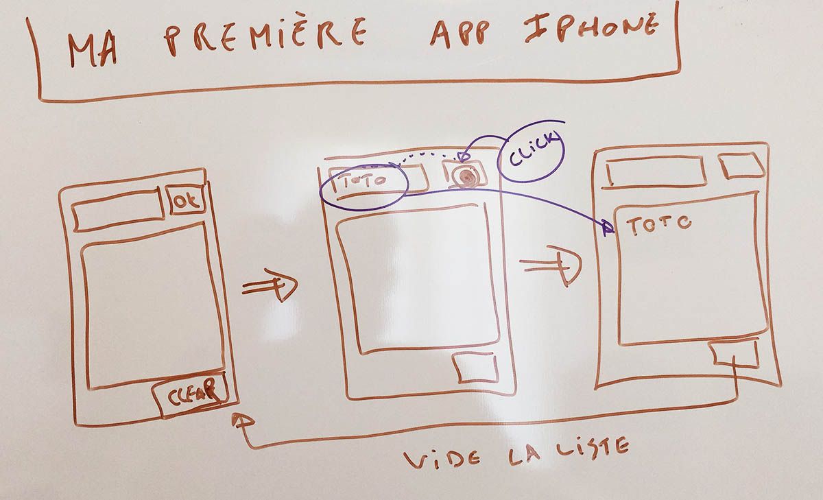 Pas à pas - Ma première application iPhone